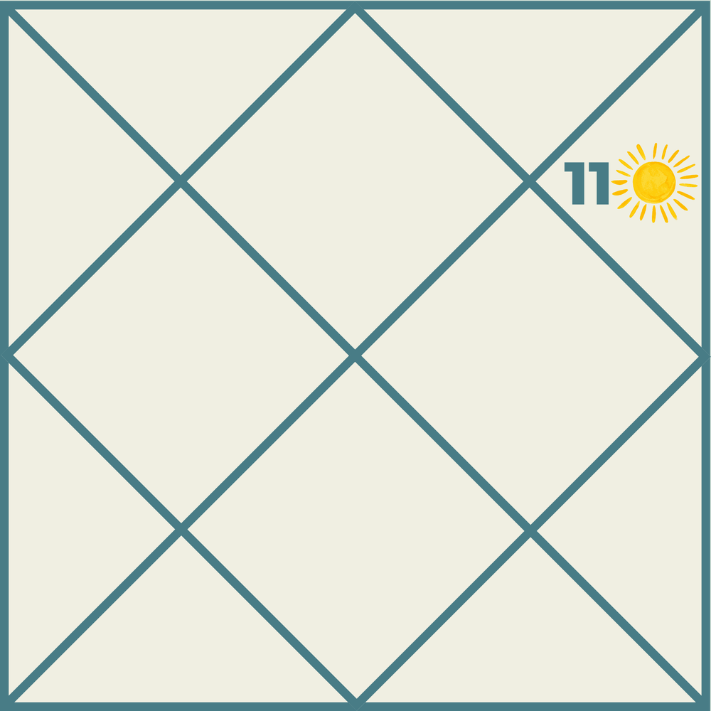 Sun in Eleventh House: Ambition, Social Success and Friendship Analysis ...