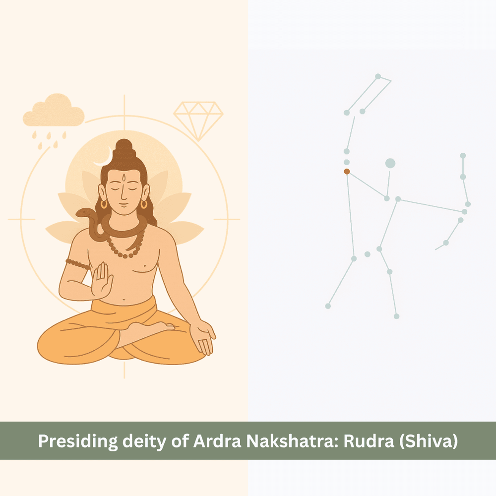 Ardra Nakshatra and Rudra: Shiva’s Tandava and Spiritual Message - ZODIAQ